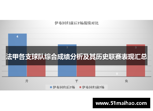 法甲各支球队综合成绩分析及其历史联赛表现汇总