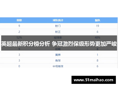 英超最新积分榜分析 争冠激烈保级形势更加严峻